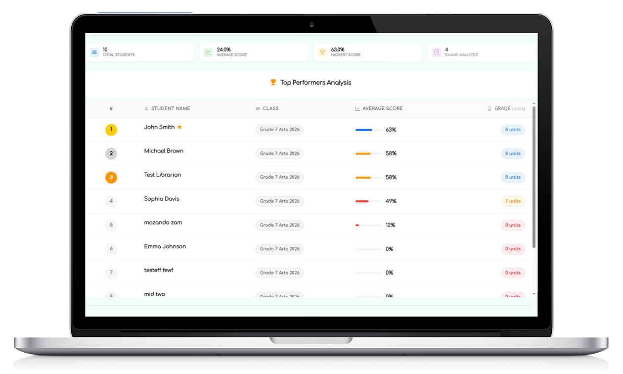eScholah dashboard on desktop